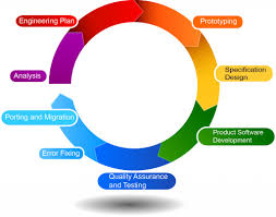 Product Management Process Flow Chart Product Management