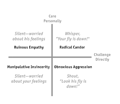 Notes From Radical Candor Kim Scott By