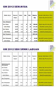Akta majlis perundingan gaji negara 2011 akta 732, menteri membuat perintah yang berikut: Gaji Minimum Sabah Sarawak 2020 Pkp 2 0 Pelajar Calon Peperiksaan Utama Dibenar Hadir Ke Sekolah Pm