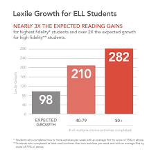 Lexile Grade Level Chart Achieve Bedowntowndaytona Com