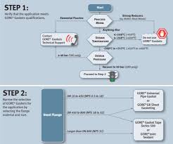 Gasket Product Selection Guide Gore