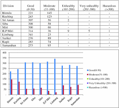 It is also a satellite town for kuching due to its proximity to the city. Transformative Corporate Social Responsibility Springerlink