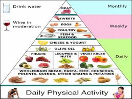 journey of the mediterranean diet journey of food