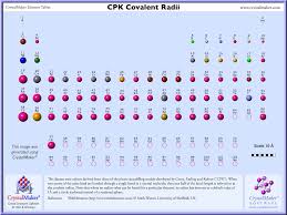 Elements Atomic Radii And The Periodic Radii