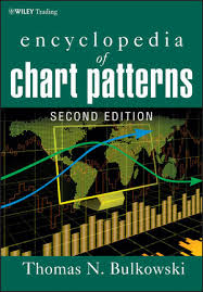 encyclopedia of chart patterns 2nd edition