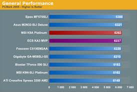 General Performance 3d Graphics Am2 Motherboards Part 4