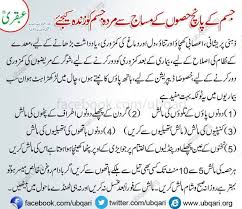 About ubqari wazaif or totkay updated oct 2019 for android. Hakeem Tariq Mehmood Ubqari