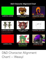 D D Character Alignment Chart Chaotic Good Neutral Good
