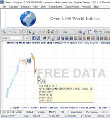 6 Best Free Stock Analysis Software For Windows