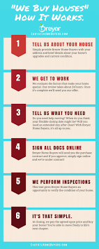 Check spelling or type a new query. How Does We Buy Houses For Cash Work Atlanta Georgia Breyer Home Buyers