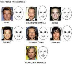 Face Shapes Face Shapes Male Face Shapes Glasses For Your Face Shape