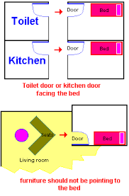 There are countless ways to use for mirrors to create good feng shui. The Bedroom Shapes Forms Major Feng Shui Theories Fengshui Geomancy Net