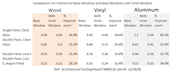 Download Window U Factor Fresh Furniture