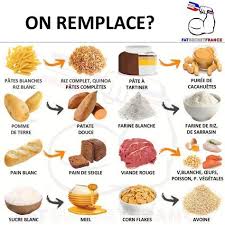 Epingle Sur Conseils Nutrition