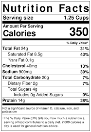 Sugar consumption for children should not go beyond three teaspoons of sugar per day, which equates to 12 grams. Is Budae Jjigae Healthy 3 Tips For Weight Loss Aspire Fitness