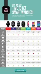 Smart Watch Comparison Chart Smart Watch Latest