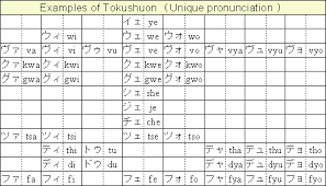 Japanese Tokushuon Chart Japanese Hiragana Japanese