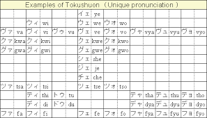 japanese tokushuon chart japanese hiragana japanese