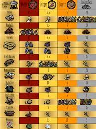 If you're looking to spice up your menu look no further than the chew. the popular abc program featured daily recipes that are posted on the show's official website. Don T Starve Together Glance Go Guide Album On Imgur