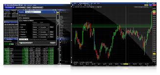 Technical Analytics Interactive Brokers