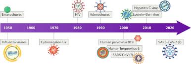 Myocarditis And Inflammatory Cardiomyopathy Current Evidence And Future Directions Nature Reviews Cardiology