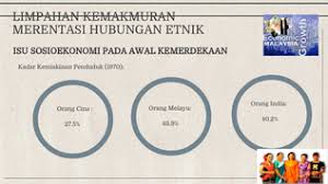 Pada awal kemerdekaan, keadaan ekonomi bangsa indonesia masih belum stabil hal ini disebabkan oleh masalah ekonomi yang terjadi saat itu. Hubungan Etnik By Jamieeocy On Emaze