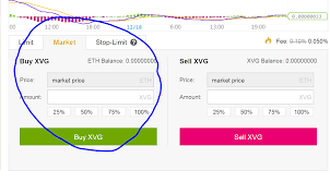 how to use binance charts bch crypto coin market ouellet tree