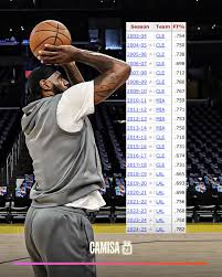 E essa resenha do LeBron com o KD 🤣💀