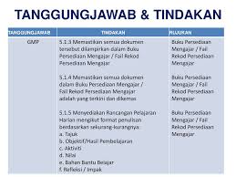 Ini sebahagian contoh sistem yang belom pernah dipamerkan kepada umum. Sistem Pengurusan Sekolah Kualiti Ppt Download