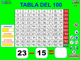 Resta En La Tabla Del 100 Actiludis Tabla Del 100 Actiludis Tabla