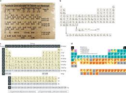 Maybe you would like to learn more about one of these? The Periodic Table And The Physics That Drives It Nature Reviews Chemistry