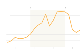 How Food In Venezuela Went From Subsidized To Scarce The