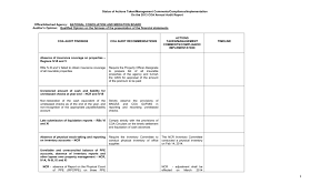 System, helping producers meet the new submission requirements, said. 2013 Consolidated Audit Findings