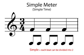 Time signatures are also referred to as meter signatures, and the time signatures tell you the meter for the song. Simple And Compound Meter Music Theory Academy