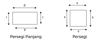 Menggunakan dua sisi yang berbeda dan sudut di antara kedua sisi itu di sini — menggunakan pasangan sisi dengan panjang yang sama tidak akan memberikan jawaban yang benar. Perbedaan Persegi Dan Persegi Panjang Penjelasan Lengkap