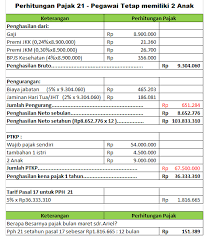 Contoh perhitungan pph pasal 4 (2) atas penghasilan dari persewaan tanah dan/atau bangunan yang dimaksud dengan pajak atas pembelian barang disini adalah pajak penghasilan (pph) pasal 22 sehubungan dengan pembayaran atas pembelian barang seperti komputer, meubeler, mobil. Cara Hitung Pajak Penghasilan Pph21 Bukan Pegawai Pegawai Tetap Dengan Ptkp 2015 Triharyono Com