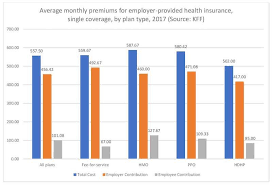 How to save on your monthly insurance bill with a premium tax credit. A Perspective On 2018 Federal Health Insurance Costs Fedsmith Com