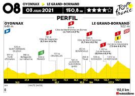 La contrarreloj de la penúltima etapa podría ejercer de nuevo de juez de la carrera, como sucedió el pasado año, cuando decidió la prueba a favor de tadej pogacar, pero tanto los especialistas en esta. Tour De Francia 2021 Recorrido Y Perfiles Noticiclismo