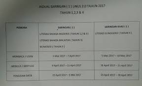 Instrumen saringan 1 klasifikasi terhad. Jadual Saringan 1 Linus 2 0 Sk Seri Setia Rasmi Facebook
