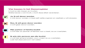 Whether or not organs or tissue are actually used for transplant depends on several factors, like their quality and whether or not you die in hospital. 8 Miljoen Ingevulde Keuzes In Het Donorregister Waarvan Ruim 274 000 Inwoners Van Friesland Rtv Nof