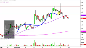 advaxis inc adxs stock chart technical analysis for 01 17 17