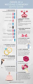 Quick Guide To The Order Of A Wedding Ceremony Simple Order Of Ceremony Chri Christian Wedding Ceremony Order Of Wedding Ceremony Wedding Ceremony Traditions