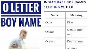 Wurden die runen durch das lateinische alphabet ersetzt. O Letter Baby Boy Name Boy Name Starting With O Letter Youtube
