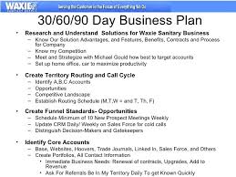 Build A 30 60 90 Day Plan Business Plan Example Business Plan Template Free 90 Day Plan