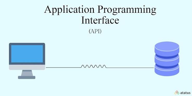 Application Programming Interface (API): Definition, Types,