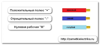Check spelling or type a new query. Penandaan Warna Kabel Kabel Cokelat Dan Biru Mana Yang Plus Yang Minus