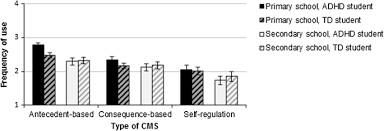 Check spelling or type a new query. Unknown Unloved Teachers Reported Use And Effectiveness Of Classroom Management Strategies For Students With Symptoms Of Adhd Springerlink