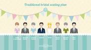 Who Sits Where At A Wedding Ceremony