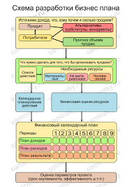 как составить личный финансовый план и как его реализовать Wordpress Guide Marketing Startapy Cifrovoj Marketing