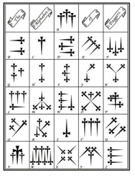 Of the dozens of alphabets in use today, the most popular is the latin alphabet, which was derived from the greek alphabet, and which is now . Alphabet Of Daggers